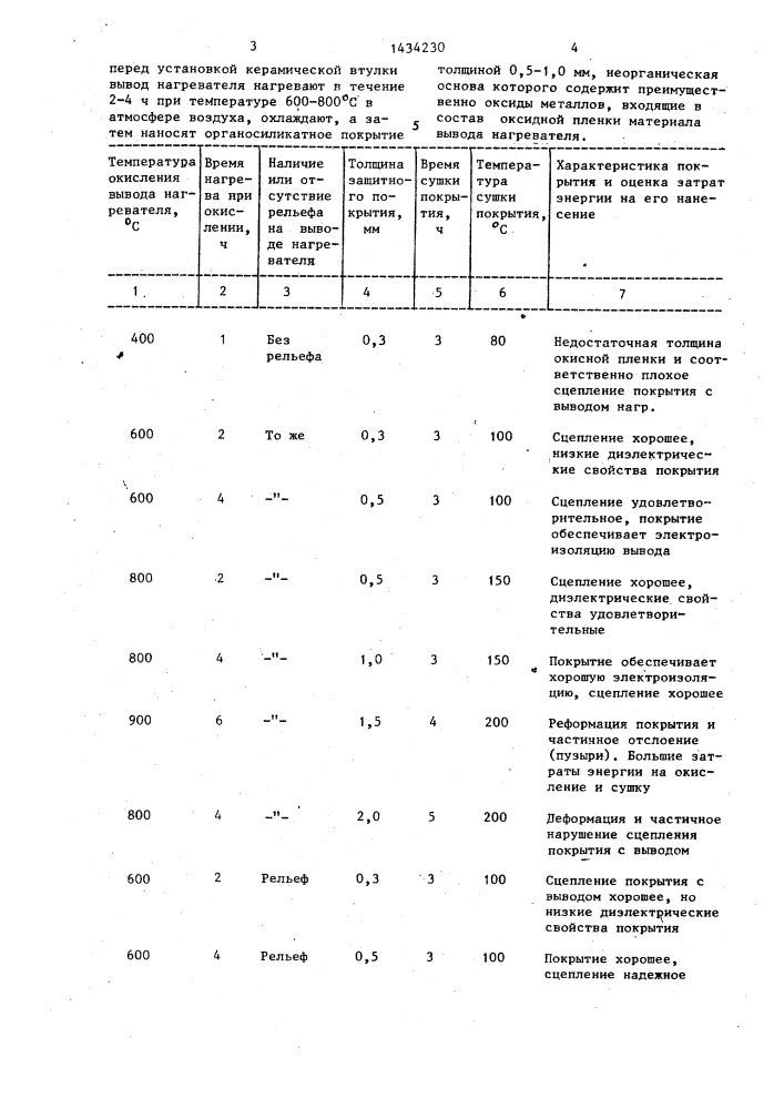 Способ герметизации вывода нагревателя (патент 1434230)