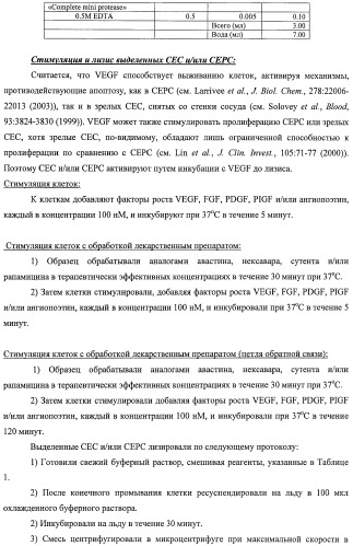 Чипы на основе антител для определения множественных трансдукторов сигналов в редких циркулирующих клетках (патент 2442171)