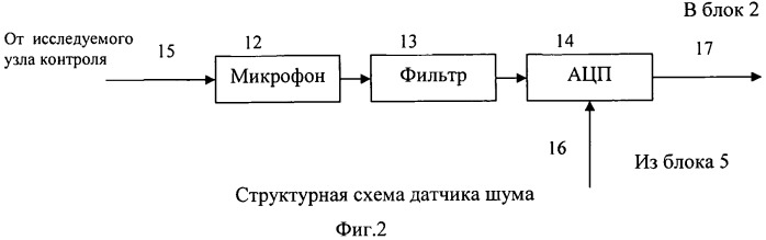 Устройство для диагностики и контроля технического состояния механизмов транспортных и стационарных систем (патент 2545250)