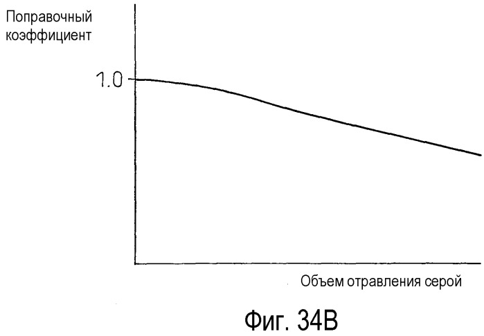 Система очистки выхлопных газов двигателя внутреннего сгорания (патент 2489578)