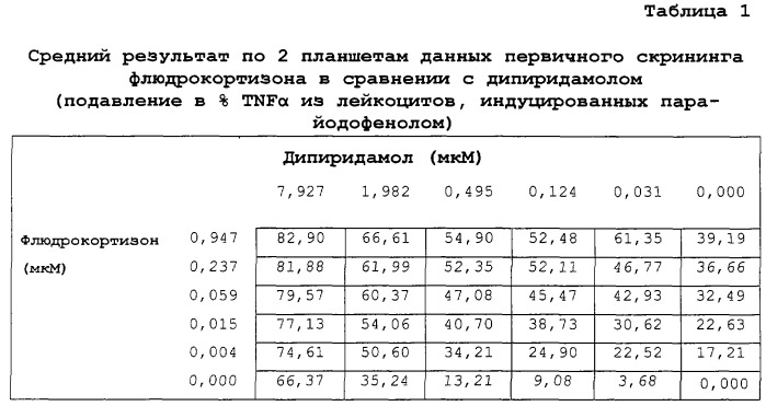 Комбинации для лечения иммуновоспалительных расстройств (патент 2322984)