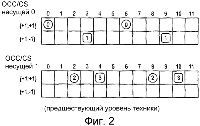 Оптимизированные шаблоны опорных сигналов демодуляции (патент 2562407)