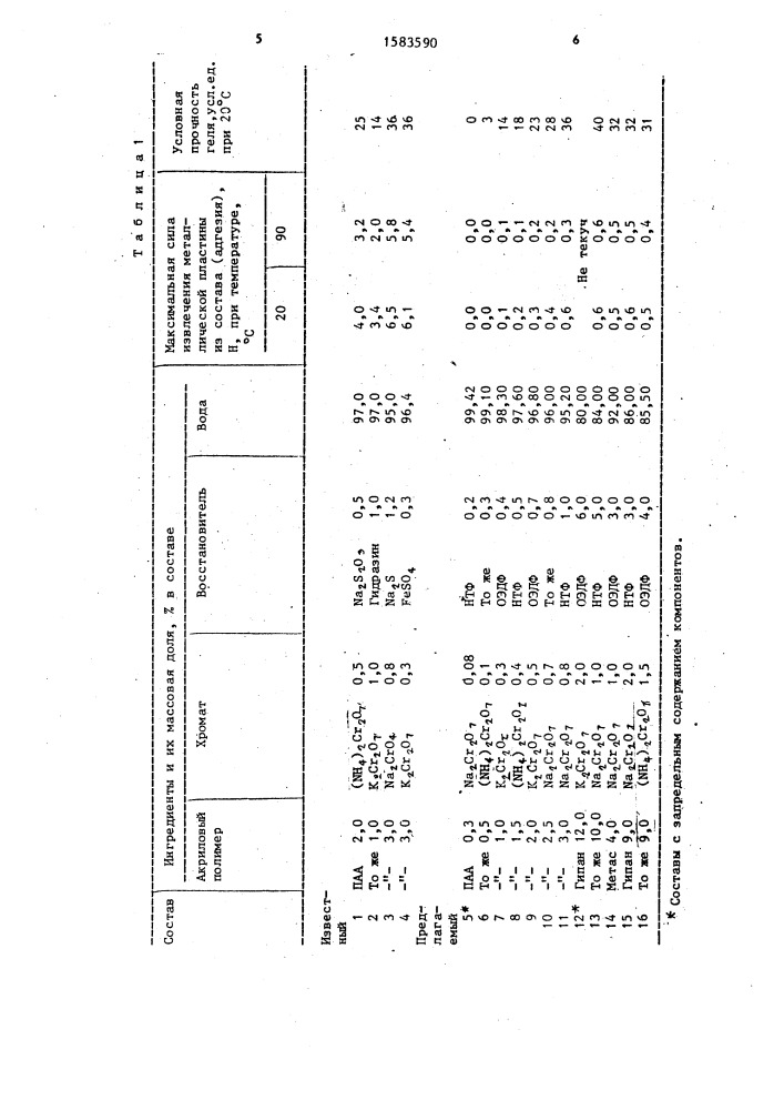 Состав для создания скользящей пробки (патент 1583590)