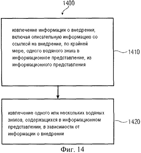 Устройство для внедрения водяного знака в информационное представление, детектор для обнаружения водяного знака в информационном представлении, способ и компьютерная программа (патент 2510078)
