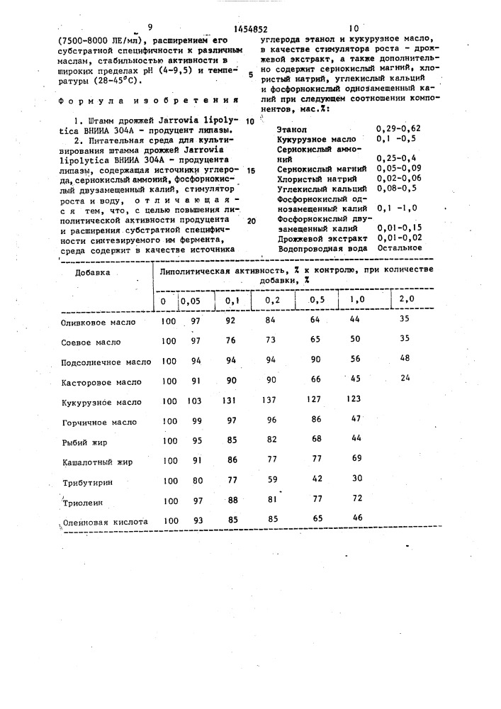 Штамм дрожжей jarrowia liроlyтiса-продуцент липазы и питательная среда для его культивирования (патент 1454852)