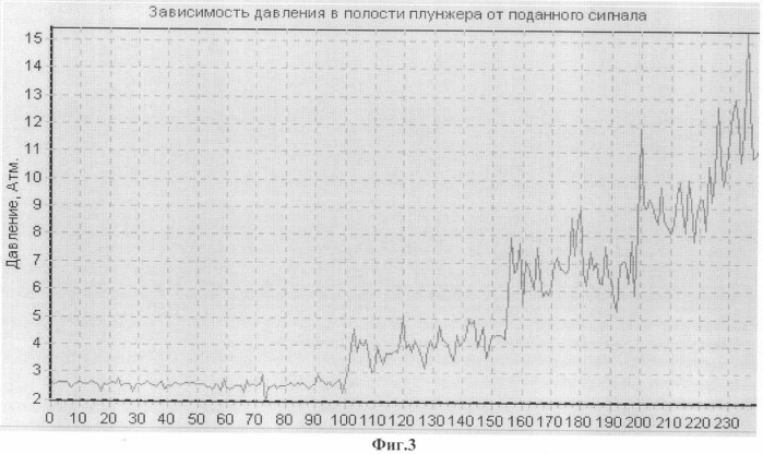 Способ литья под давлением и устройство для его осуществления (патент 2252108)