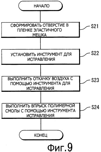 Способ изготовления композитного материала и устройство для его осуществления (патент 2481947)