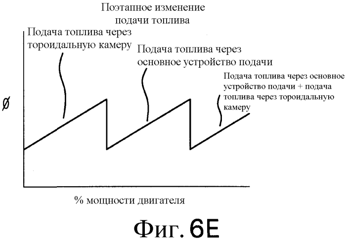 Камера сгорания и узел, содержащий такую камеру сгорания (варианты). (патент 2572733)