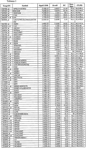 Способ диагностики неоплазм-ii (патент 2565540)