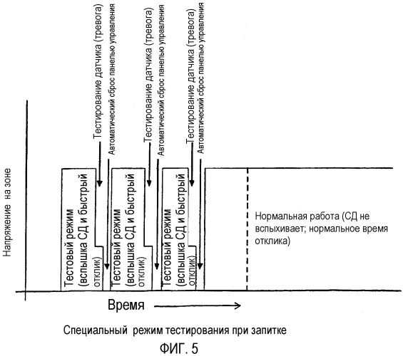 Датчик опасности (патент 2346336)