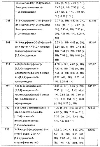 Дополнительные гетероциклические соединения и их применение в качестве антагонистов метаботропного глутаматного рецептора (патент 2370495)