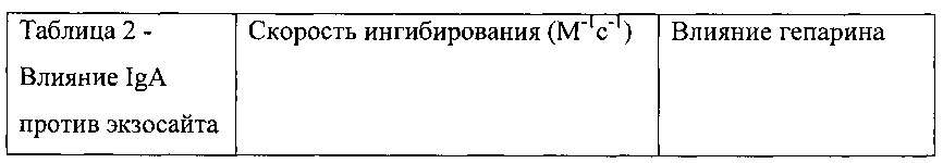 Тромбин-связывающие молекулы антител и их применение (патент 2642276)