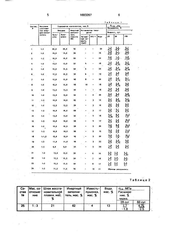 Закладочный раствор (патент 1693267)