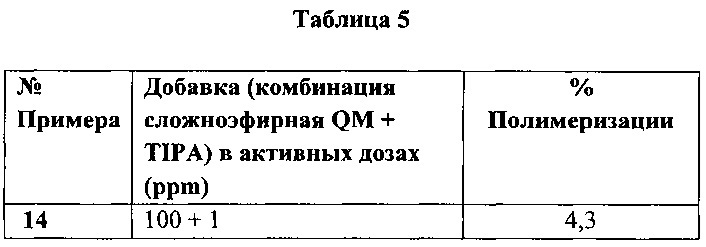 Композиция производных хинон-метида и аминов для контроля и ингибирования полимеризации мономеров, а также способ их получения и применение (патент 2632879)