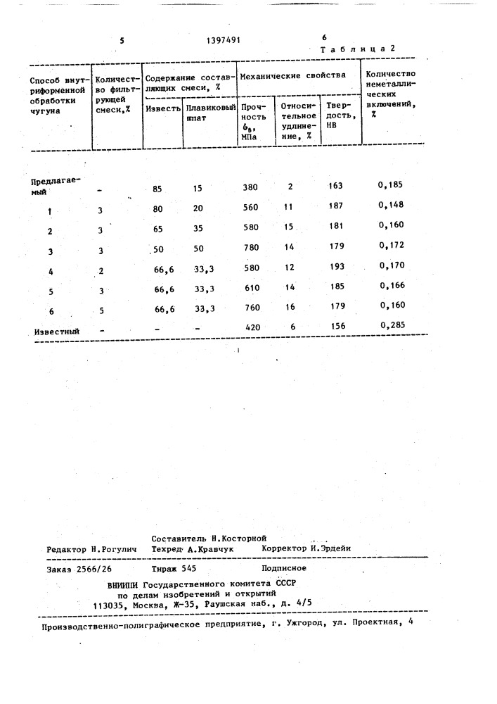 Способ обработки чугуна в литниковой системе (патент 1397491)