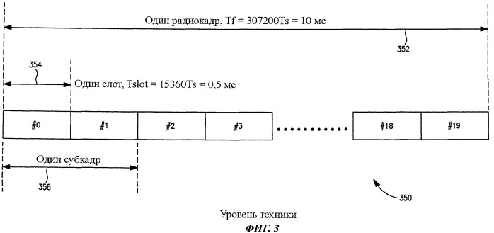 Способ и устройство для оптимизации механизма вызова и уведомления об изменении механизма вызова (патент 2496275)