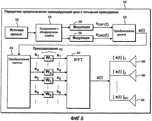 Разомкнутый прекодирующий цикл в mimo-связи (патент 2452129)
