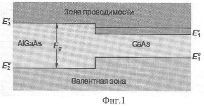 Способ защиты от подделок и контроля подлинности ценных изделий на основе циркулярного фотогальванического эффекта в полупроводниковых наноструктурах (патент 2356093)