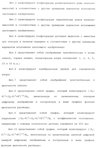 Способ и система для одновременного измерения множества биологических или химических аналитов в жидкости (патент 2417365)