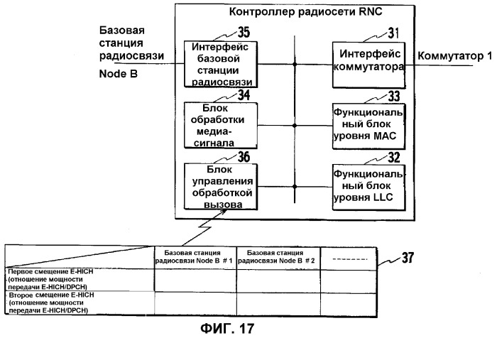 Способ управления мощностью передачи и система мобильной связи (патент 2326510)