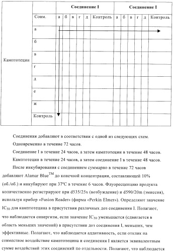 Соединения, предназначенные для использования в фармацевтике (патент 2425677)