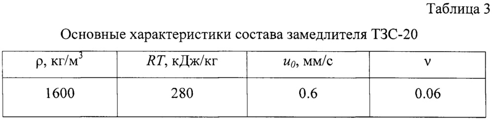 Способ повышения дальности полета активно-реактивного снаряда (патент 2647256)