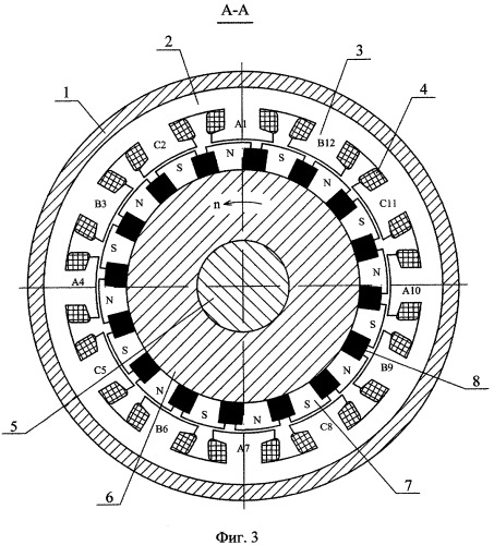 Бесконтактная модульная синхронная магнитоэлектрическая машина (патент 2414794)