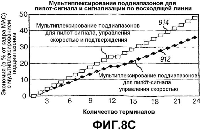 Передача пилотной информации и сигнализации по восходящей линии в беспроводных коммуникационных системах (патент 2373666)
