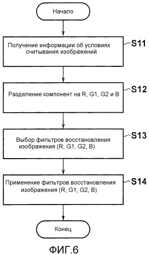 Устройство обработки изображений и способ обработки изображений (патент 2523924)