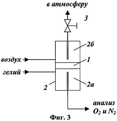 Композитная кислородпроводящая мембрана (патент 2305587)