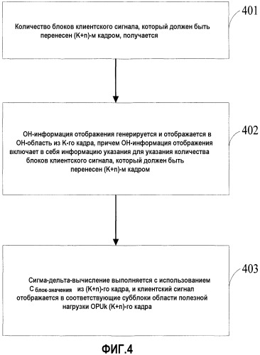 Способ и устройство для осуществления отображения и обратного отображения клиентского сигнала (патент 2485687)