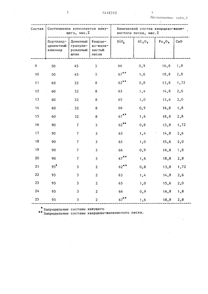 Сырьевая смесь для получения вяжущего (патент 1418310)