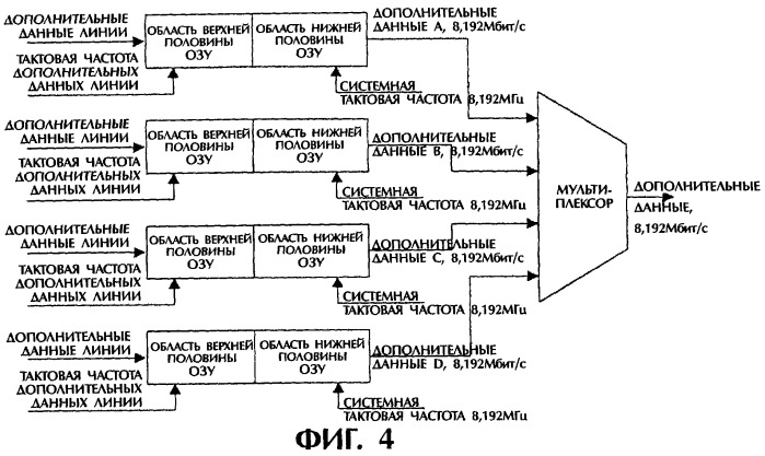 Способ кодонезависимой передачи административной информации оптических синхронных цифровых иерархических устройств различных производителей (патент 2248101)