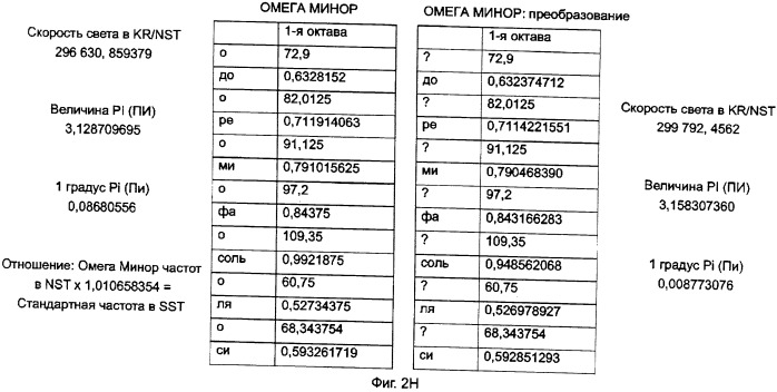 Устройство для преобразования частотного спектра в частоты природной гармоники (патент 2411593)