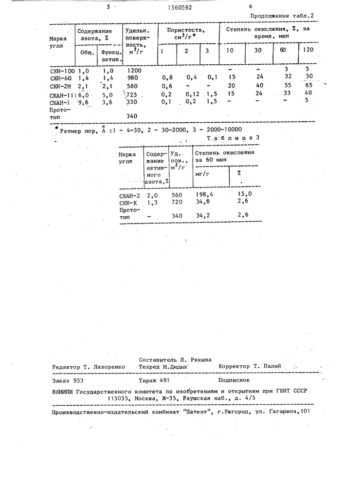 Способ окисления железа (ii) в сульфатных растворах (патент 1560592)