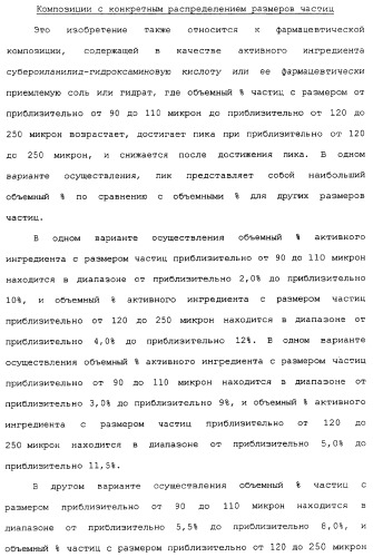 Композиции субероиланилид-гидроксаминовой кислоты и способы их получения (патент 2354362)