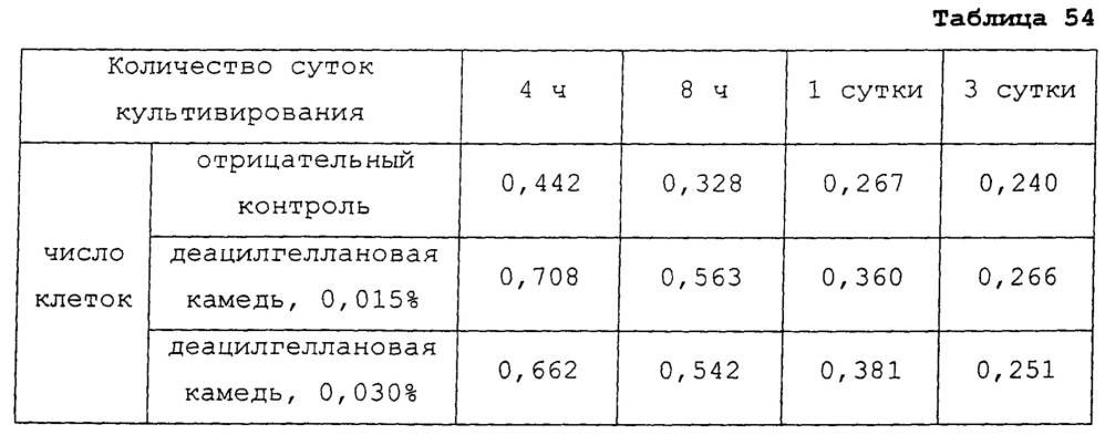 Композиция культуральной среды и способ культивирования клетки или ткани с использованием указанной композиции (патент 2665793)