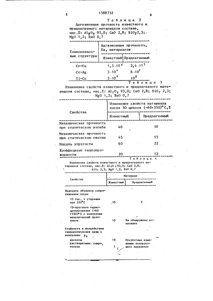 Керамический материал (патент 1588732)