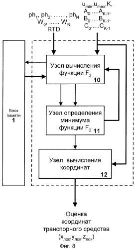 Способ определения местоположения абонентской мобильной станции, установленной на транспортном средстве (патент 2272356)