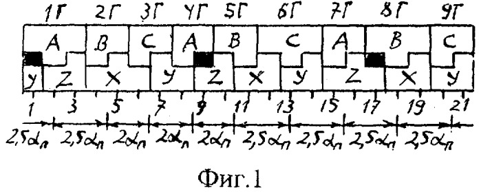 Трехфазная несимметричная дробная обмотка при 2p=6c полюсах в z=21c пазах (патент 2293427)