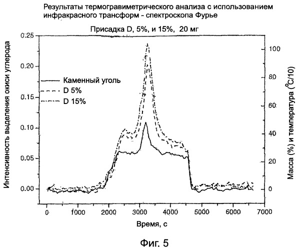 Способ обогащения топлива и присадка - улучшитель топлива (патент 2500793)