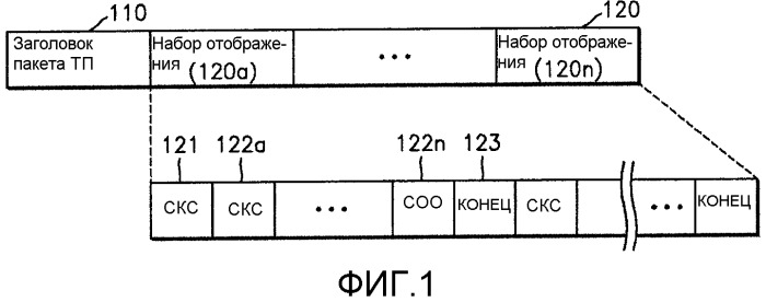 Носитель информации, содержащий графические данные, способ и устройство для обработки графических данных (патент 2304303)