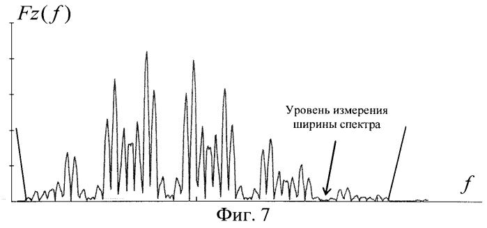 Способ формирования помехоустойчивых радиосигналов (патент 2550358)