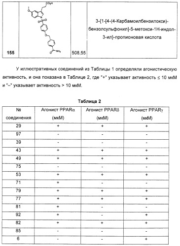 Соединения, являющиеся активными по отношению к рецепторам, активируемым пролифератором пероксисом (патент 2356889)