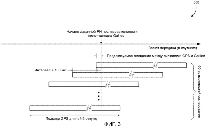 Способ и устройство для временного разрешения спутниковой системы определения местоположения (патент 2461846)