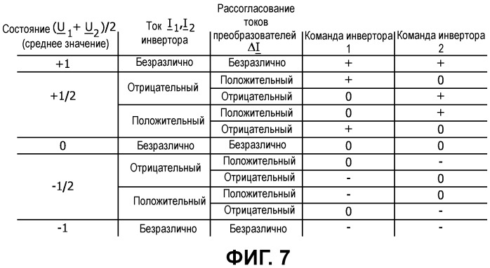 Блок управления силовым инвертором преобразования постоянного тока в переменный ток схемы резонансного силового преобразователя, в частности преобразователя постоянного тока в постоянный ток, для использования в цепях генератора высокого напряжения современного устройства компьютерной томографии или рентгенографической системы (патент 2499349)