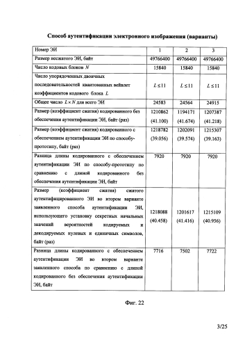 Способ аутентификации электронного изображения (варианты) (патент 2589345)