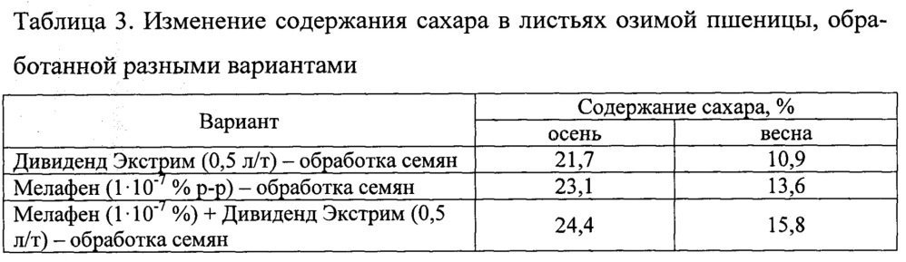 Способ повышения зимостойкости озимой пшеницы (патент 2651814)