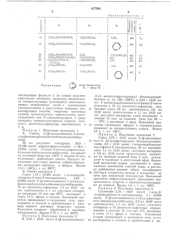 Способ сенсибилизации галогенсеребряной эмульсии (патент 477583)