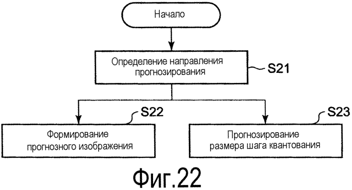 Устройство кодирования видео, устройство декодирования видео, способ кодирования видео и способ декодирования видео (патент 2566334)